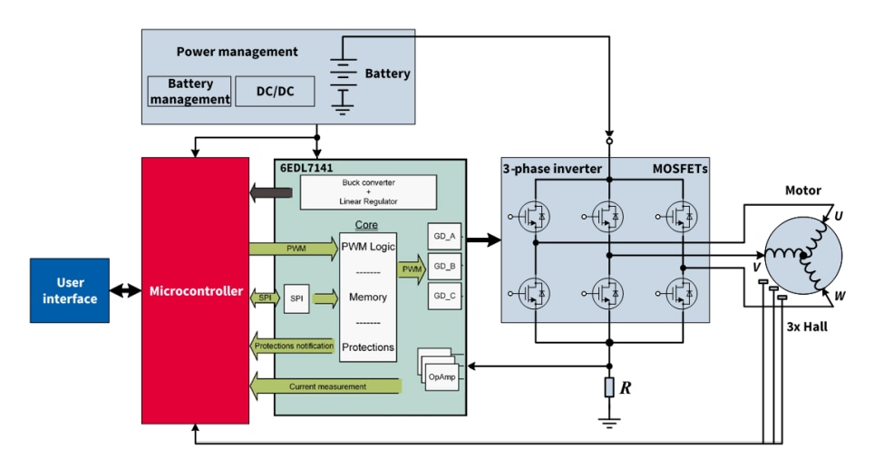Infineon Technologies Carte d'entraînement de moteur EVAL_6EDL7141_TRAP_1SH Infineon Technologies Carte d'entraînement de moteur EVAL_6EDL7141_TRAP_1SH